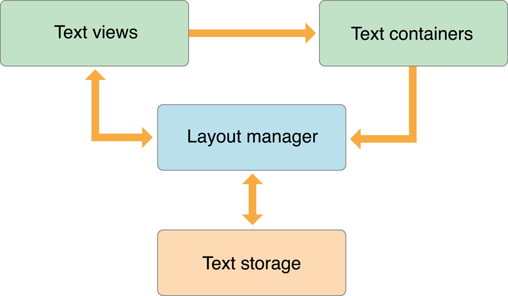 Primary Text Kit Objects